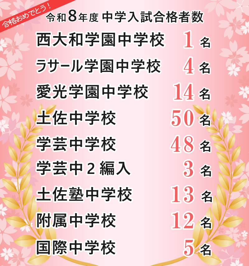 令和8年度中学入試合格者数