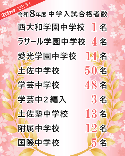 令和8年度中学入試合格者数