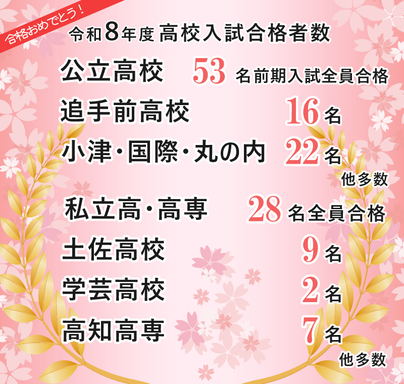 令和8年度高校入試合格者数