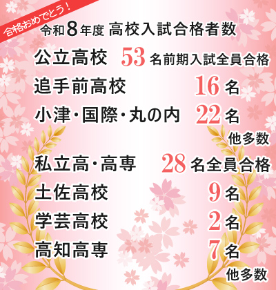 令和8年度高校入試合格者数